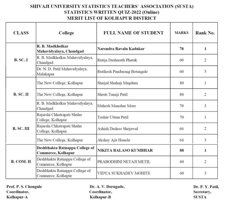 Rank achievers of Online Statistics Written Q